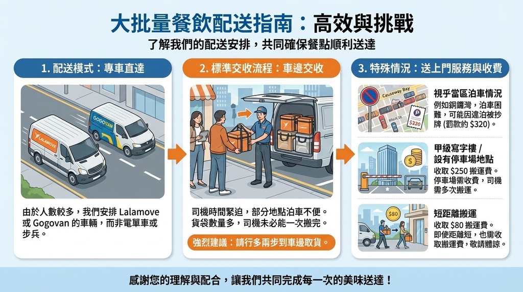 Canapé 廚師發辦